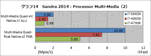 画像集#040のサムネイル/Haswell-E「Core i7-5960X」レビュー。デスクトップPC用初の8コア16スレッド&DDR4対応CPUに,ゲーマーは手を出すべきか