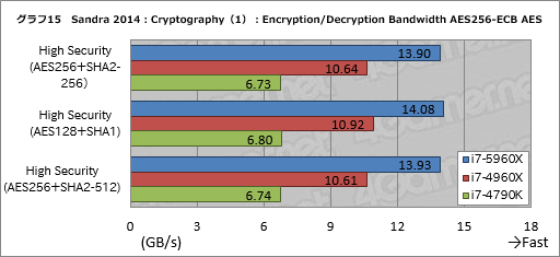 画像集#041のサムネイル/Haswell-E「Core i7-5960X」レビュー。デスクトップPC用初の8コア16スレッド&DDR4対応CPUに,ゲーマーは手を出すべきか