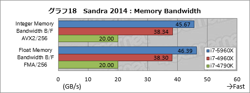 画像集#044のサムネイル/Haswell-E「Core i7-5960X」レビュー。デスクトップPC用初の8コア16スレッド&DDR4対応CPUに,ゲーマーは手を出すべきか