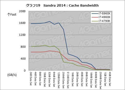 画像集#045のサムネイル/Haswell-E「Core i7-5960X」レビュー。デスクトップPC用初の8コア16スレッド&DDR4対応CPUに,ゲーマーは手を出すべきか