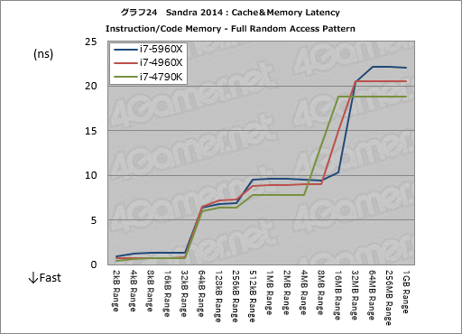 #050Υͥ/Haswell-ECore i7-5960Xץӥ塼ǥȥåPCѽ816åɡDDR4бCPUˡޡϼФ٤