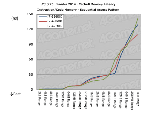 画像集#051のサムネイル/Haswell-E「Core i7-5960X」レビュー。デスクトップPC用初の8コア16スレッド&DDR4対応CPUに,ゲーマーは手を出すべきか