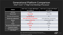 画像集#005のサムネイル/Intel,ハイエンドデスクトップPC向けCPUの新シリーズ「Core i7-5000番台」を発表。最上位モデルでは8コア16スレッド&クアッドチャネルDDR4対応に