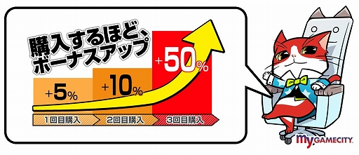 画像ギャラリー No.002のサムネイル画像 / 「my GAMECITY」,GCコインの購入がお得になるキャンペーンを実施