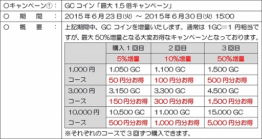画像ギャラリー No.004のサムネイル画像 / 「my GAMECITY」,GCコインの購入がお得になるキャンペーンを実施