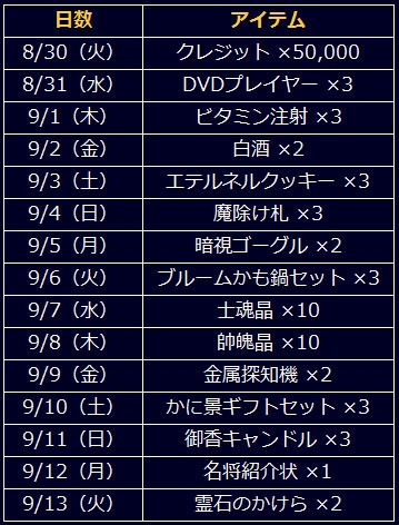 画像ギャラリー No.011のサムネイル画像 / 「信長の野望 201X」北条家の合戦イベント「異聞河越夜戦」を実施。9月13日まで