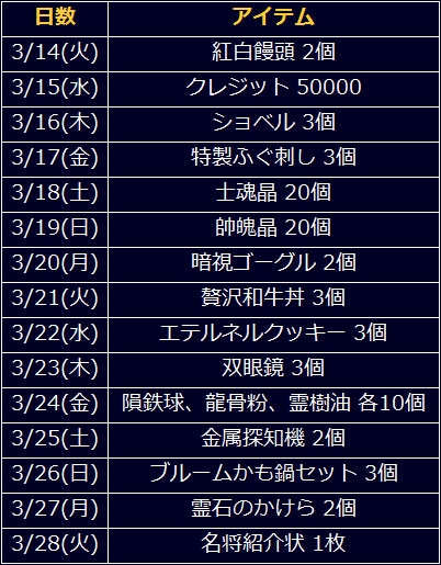 画像ギャラリー No.016のサムネイル画像 / 「信長の野望 201X」アップデート「肥前の熊」が本日実装