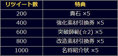 画像ギャラリー No.003のサムネイル画像 / 「信長の野望 201X」，2周年を記念した7大キャンペーンが開催