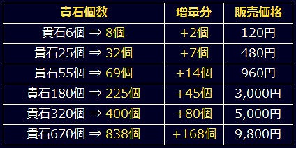 画像ギャラリー No.004のサムネイル画像 / 「信長の野望 201X」，2周年を記念した7大キャンペーンが開催