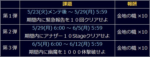 画像ギャラリー No.005のサムネイル画像 / 「信長の野望 201X」，2周年を記念した7大キャンペーンが開催