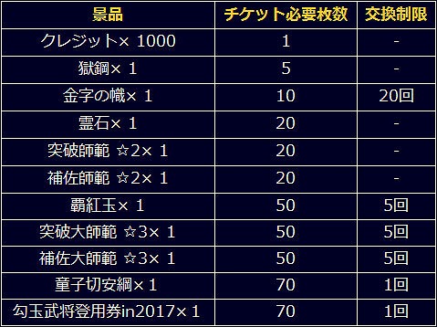 画像ギャラリー No.008のサムネイル画像 / 「信長の野望 201X」，2周年を記念した7大キャンペーンが開催
