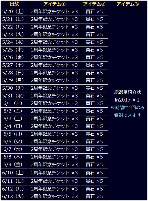 画像ギャラリー No.010のサムネイル画像 / 「信長の野望 201X」，2周年を記念した7大キャンペーンが開催