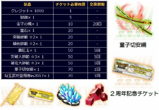 画像ギャラリー No.004のサムネイル画像 / 「信長の野望 201X」,2周年記念大型アップデート「薩摩隼人」を本日実装