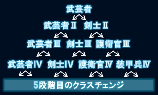 画像ギャラリー No.005のサムネイル画像 / 「信長の野望 201X」,2周年記念大型アップデート「薩摩隼人」を本日実装