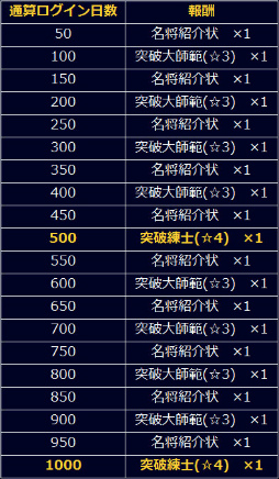 画像ギャラリー No.009のサムネイル画像 / 「信長の野望 201X」，龍鬼双撃アップデート＆ほりのぶゆき氏コラボを実施