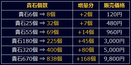 画像ギャラリー No.016のサムネイル画像 / 「信長の野望 201X」，龍鬼双撃アップデート＆ほりのぶゆき氏コラボを実施