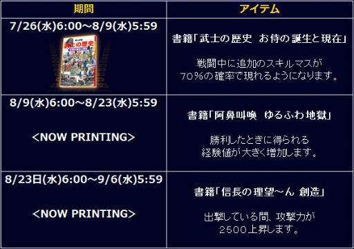 画像ギャラリー No.018のサムネイル画像 / 「信長の野望 201X」，龍鬼双撃アップデート＆ほりのぶゆき氏コラボを実施