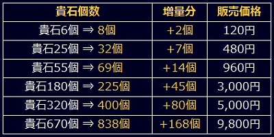 画像ギャラリー No.011のサムネイル画像 / 「信長の野望 201X」,北条家の軍師「根来金石斎」が報酬の波状戦イベントを開催