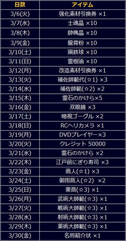 画像ギャラリー No.019のサムネイル画像 / 「信長の野望201X」,大型アップデート“坂東騒乱”で常陸国のストーリーを追加