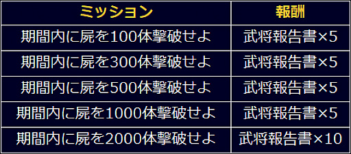 画像ギャラリー No.022のサムネイル画像 / 「信長の野望 201X」,イベント“蝮蛇の絆(まむしのきずな)”が本日より開催