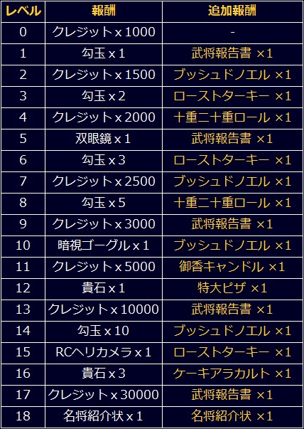 ���������꡼ No.009�Υ���ͥ������ / �ֿ�Ĺ����˾ 201X�ס����ꥹ�ޥ����٥�Ȥ����š����󥿤�ȥʥ����������塼����𾭤������о�