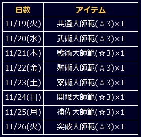 画像ギャラリー No.003のサムネイル画像 / 「信長の野望 201X」が11月27日にリニューアルし「信長の野望 20XX」に。記念の特別生放送番組の配信も決定