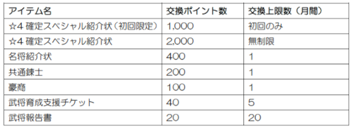 画像ギャラリー No.002のサムネイル画像 / コーエーテクモのニュース&ポイントアプリ“KT App”「信長の野望 20XX」との連携を開始