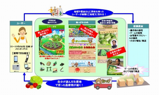 画像ギャラリー No.004のサムネイル画像 / 「畑っぴ」にて「無料ゲームでマスクメロンをゲットしよう!!」が開始