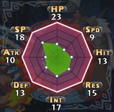 画像ギャラリー No.035のサムネイル画像 / 「魔界戦記ディスガイア5」，最強最悪の魔帝・ヴォイドダークと，さまざまな部隊を編成して戦闘や育成を行う「部隊システム」の情報が公開