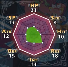 画像ギャラリー No.038のサムネイル画像 / 「魔界戦記ディスガイア5」，最強最悪の魔帝・ヴォイドダークと，さまざまな部隊を編成して戦闘や育成を行う「部隊システム」の情報が公開