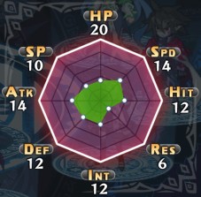 画像ギャラリー No.041のサムネイル画像 / 「魔界戦記ディスガイア5」，最強最悪の魔帝・ヴォイドダークと，さまざまな部隊を編成して戦闘や育成を行う「部隊システム」の情報が公開