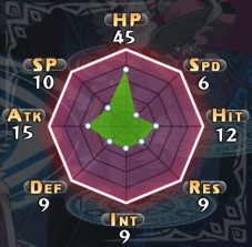 画像ギャラリー No.044のサムネイル画像 / 「魔界戦記ディスガイア5」，最強最悪の魔帝・ヴォイドダークと，さまざまな部隊を編成して戦闘や育成を行う「部隊システム」の情報が公開