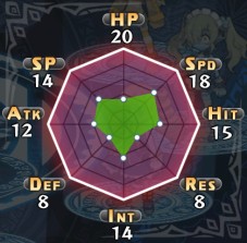 画像ギャラリー No.050のサムネイル画像 / 「魔界戦記ディスガイア5」，最強最悪の魔帝・ヴォイドダークと，さまざまな部隊を編成して戦闘や育成を行う「部隊システム」の情報が公開