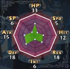 画像ギャラリー No.053のサムネイル画像 / 「魔界戦記ディスガイア5」，最強最悪の魔帝・ヴォイドダークと，さまざまな部隊を編成して戦闘や育成を行う「部隊システム」の情報が公開