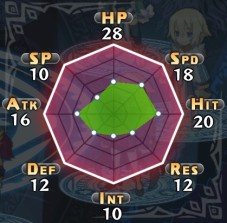 画像ギャラリー No.075のサムネイル画像 / 「魔界戦記ディスガイア5」，最強最悪の魔帝・ヴォイドダークと，さまざまな部隊を編成して戦闘や育成を行う「部隊システム」の情報が公開