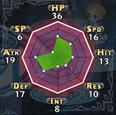 ���������꡼ No.031�Υ���ͥ������ / ���⳦�ﵭ�ǥ���������5�ס���˥åȰ����˴ؤ�륷���ƥ�֥���鳦�ס֥����ƥ೦�פξܺ٤��������������Ȳ�����֤ˤǤ��뿷���ʿ��Ȥȼ�²�����餫��