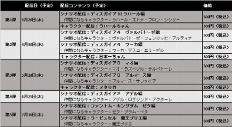 ꡼ No.037 | ⳦ﵭǥ5פDLC󤬸ۿΡ֥ǥ D2 ϡԡפϤᡤٽʬΥƥĤ³ۿ