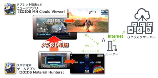 画像ギャラリー No.003のサムネイル画像 / 「ZOIDS MH」,スマホからでもクラウドオーシャンで遊べるようになる専用アプリ「ZOIDS MH Cloud Viewer」が配信開始