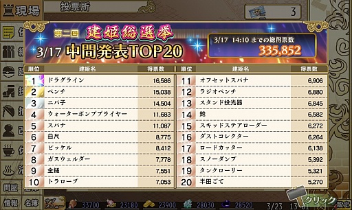 画像ギャラリー No.005のサムネイル画像 / 「俺タワー」で討伐レイド“竜の神域”が開幕。報酬は新建姫プロセッサなど