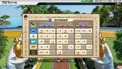 New みんなのgolf 発売1周年を記念してさまざまな企画が実施 Ps Storeでは40 オフのセールも