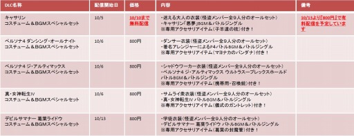 ���������꡼ No.002�Υ���ͥ������ / �֥ڥ륽��5�׿��������塼���BGM�ʤ������ۿ������DLC��������