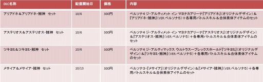 ���������꡼ No.003�Υ���ͥ������ / �֥ڥ륽��5�׿��������塼���BGM�ʤ������ۿ������DLC��������