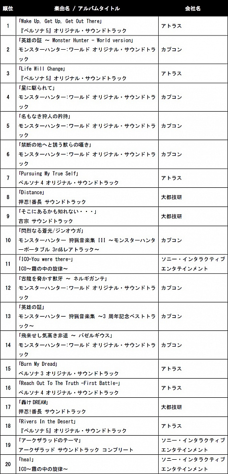 ���������꡼ No.010�Υ���ͥ������ / �֥ڥ륽��5�ס�MH: W�ס�ICO�פʤɤ���PlayStation Game Music��ޡפ���ޡ�Spotify�ǥΥߥ͡��ȶʤ�ޤȤ᤿�ץ쥤�ꥹ�Ȥ�����