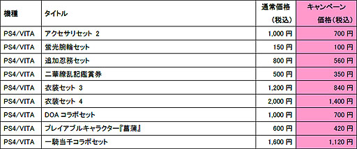 画像ギャラリー No.001のサムネイル画像 / 「閃乱カグラ ESTIVAL VERSUS -少女達の選択-」期間限定セール第2弾がスタート