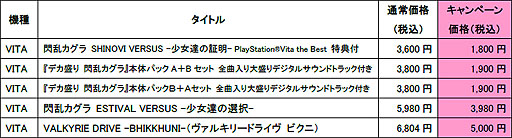 画像ギャラリー No.002のサムネイル画像 / 「閃乱カグラ ESTIVAL VERSUS -少女達の選択-」期間限定セール第2弾がスタート