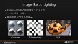 ꡼ No.011 | CEDEC 2014Ͽ󥰥󥸥Mizuchiפ򥷥ꥳ󥹥ȯؤ⡣֤ܼۤ¼̡פΥꥢ륿CGưΥݥȤϡ