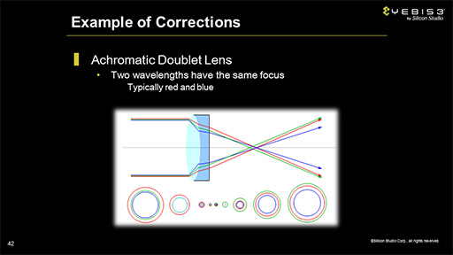 ꡼ No.013Υͥ / GDC 2015Ͽ󥰥󥸥Mizuchiפѹߥɥ륦YEBIS 3פ򥢥ԡ뤷ꥳ󥹥