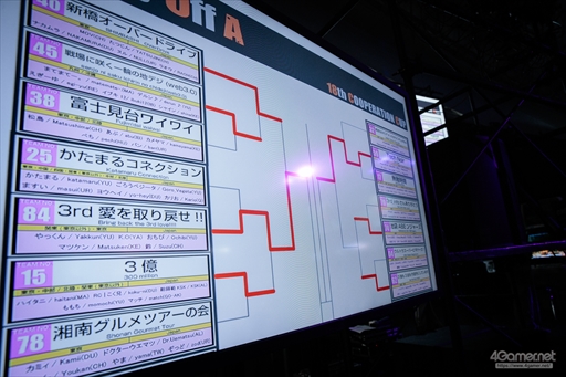 ꡼ No.092 | ֥ȥ꡼ȥեIII 3rd STRIKEפκŵ4ǯ֤衣18󥯡ڥ졼󥫥åסץեȥݡ