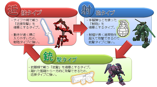 画像集#002のサムネイル/「境界の黒翼 アサルトレイヴン」,トレイルクリーガー同士の相性や成長要素など,最新情報が公開