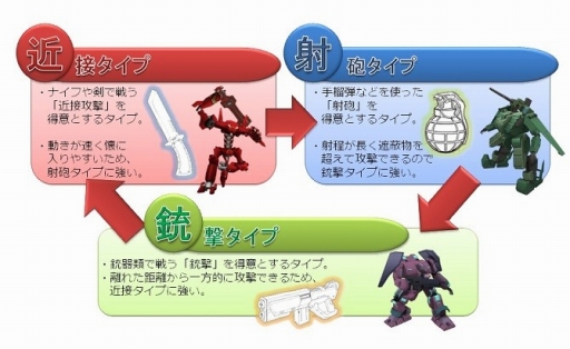 画像集#003のサムネイル/「境界の黒翼 アサルトレイヴン」,個性豊かな主要キャラクター3人が公開